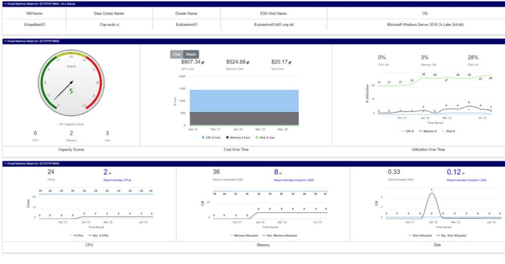 VM Capacity Score and Costs Over Time