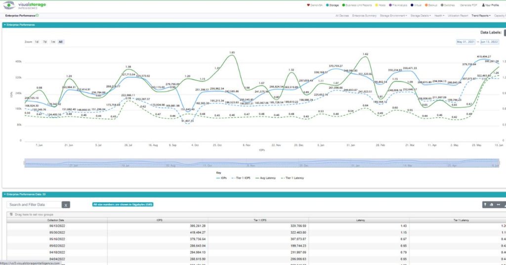 Enterprise Performance Summary Screenshot