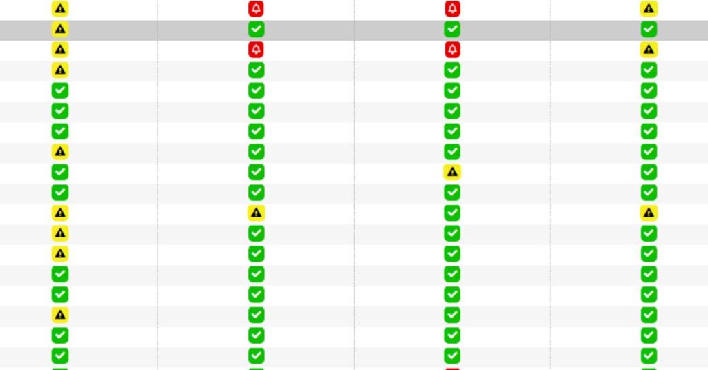 Enterprise Health Report Screenshot