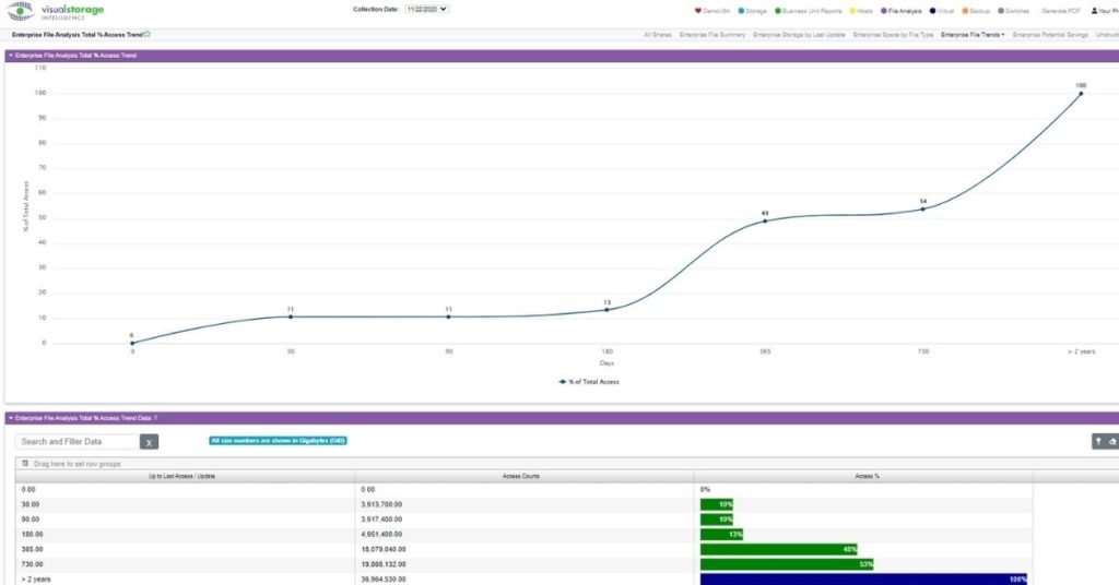 Enterprise File Analysis Total % Access Trend Screenshot