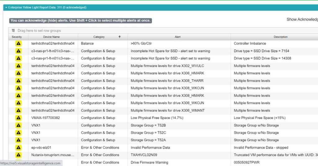 Yellow Light Report Sample - Configuration & Errors