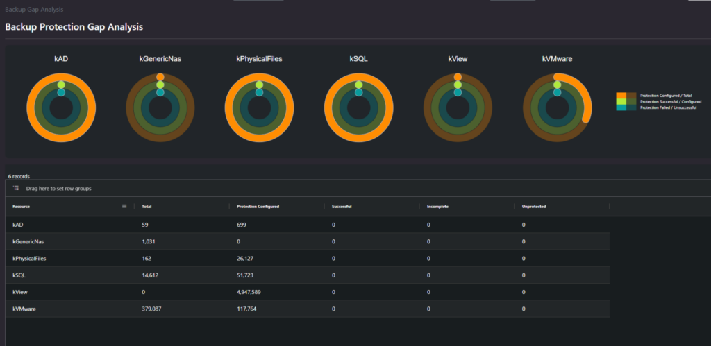 Backup gap analysis | Visual One Intelligence®