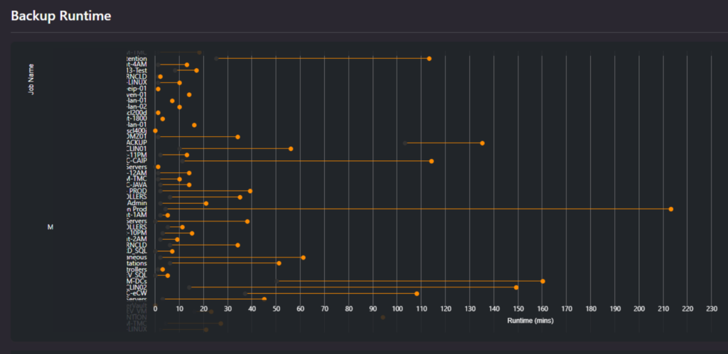 Backup runtime | Visual One Intelligence