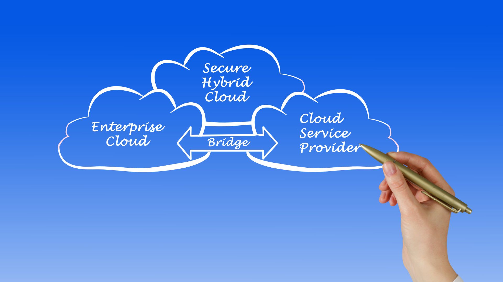 What Is Hybrid Cloud Architecture?