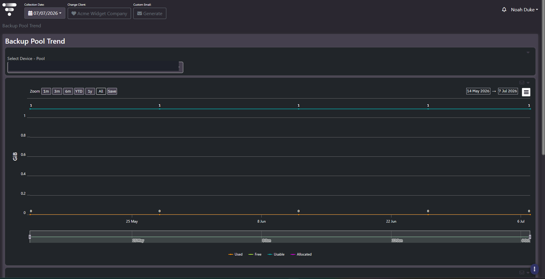 Backup Pool Trend chart plotting used, free, usable and allocated capacity for a single selected backup device and pool