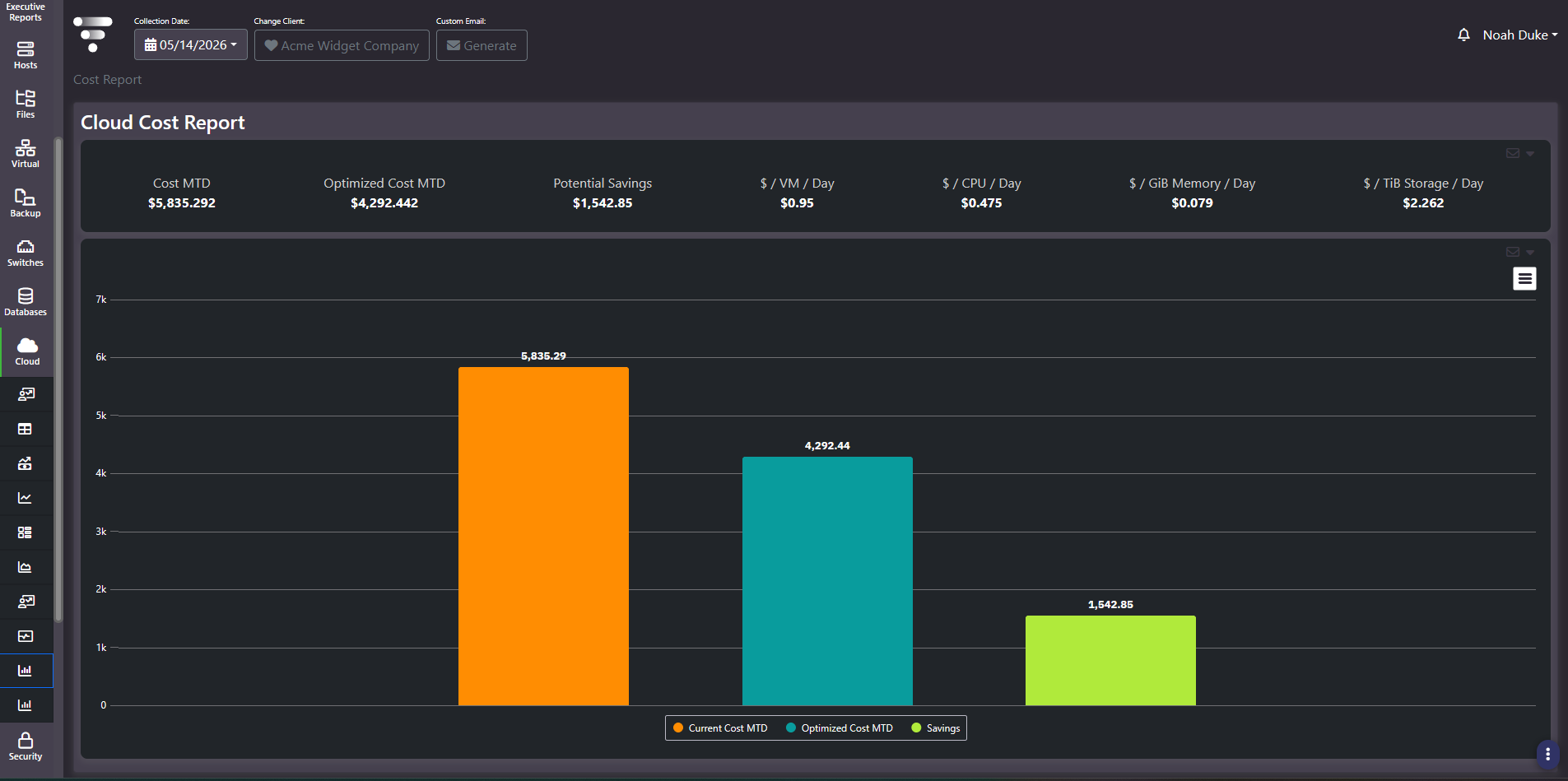 Cloud Cost Report showing cost month to date, optimized cost, potential savings and per VM, per CPU, per gibibyte memory and per tebibyte storage daily unit rates