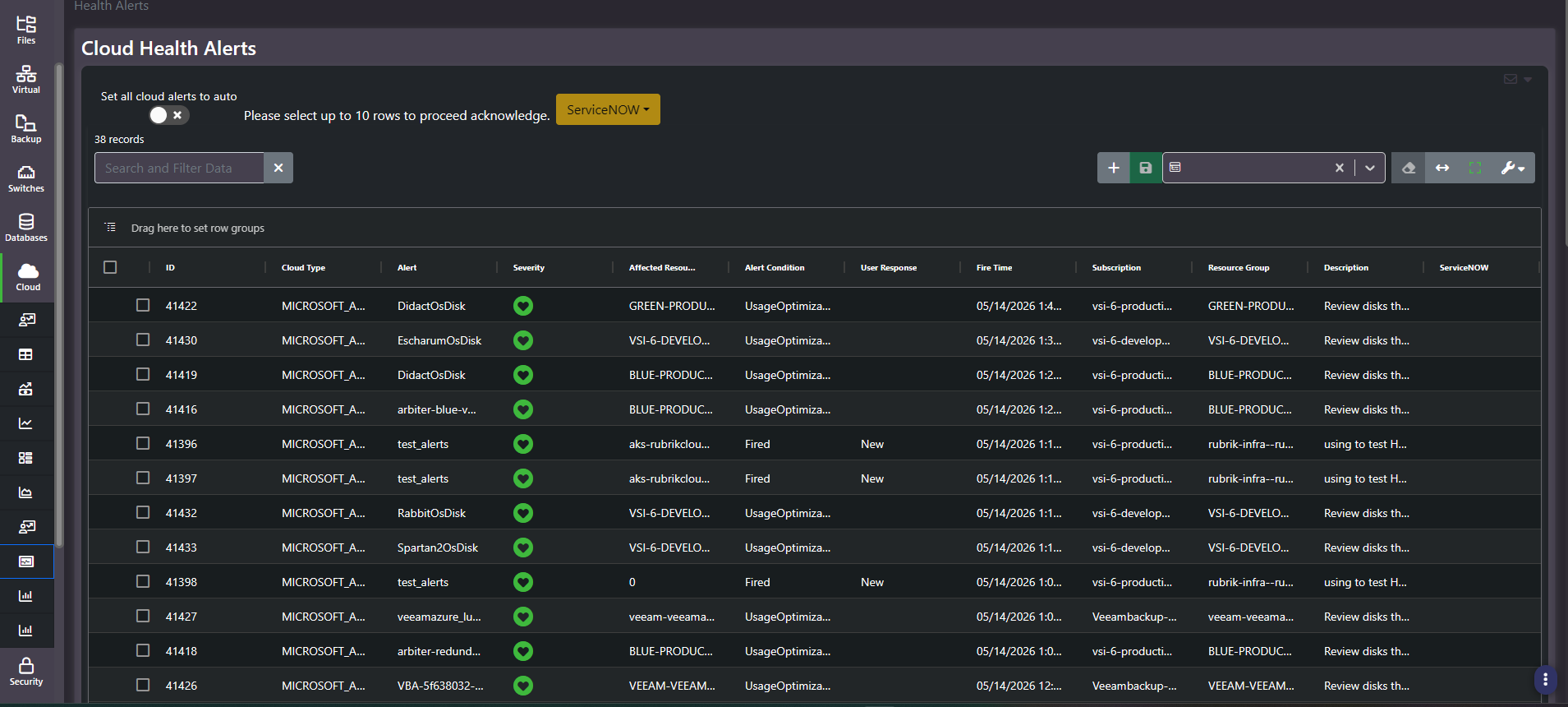 Cloud Health Alerts grid with severity, affected resource, alert condition, user response, subscription, resource group and ServiceNow columns plus an auto acknowledge toggle