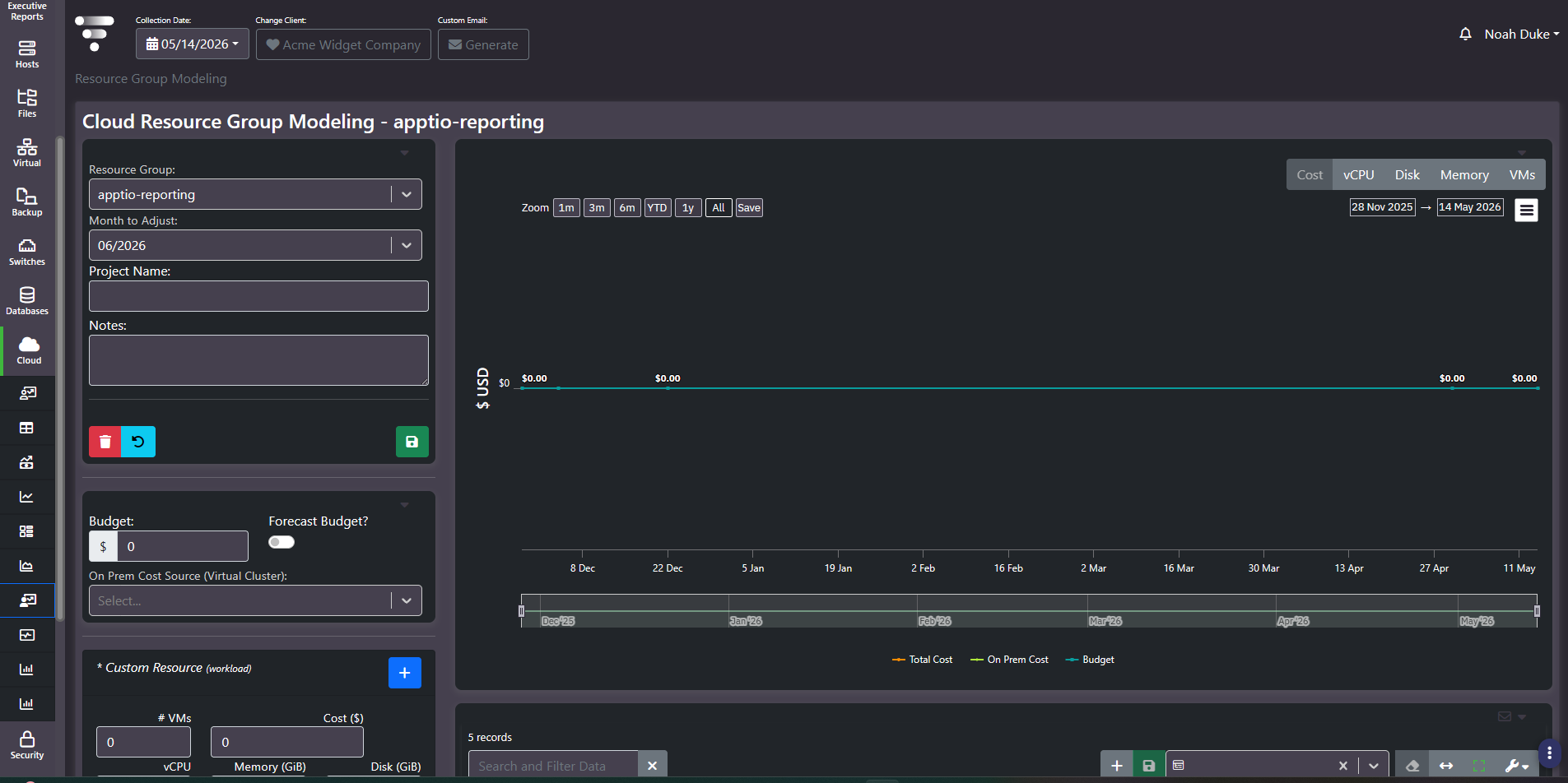Cloud Resource Group Modeling with project setup, budget, on premises cost source selector, custom workload inputs and a cost chart comparing total cost, on premises cost and budget