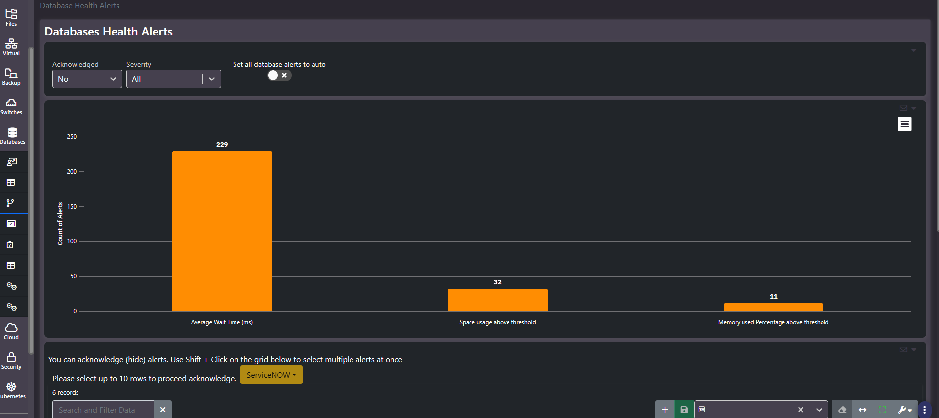 Databases Health Alerts showing alert counts by condition with acknowledged and severity filters, an auto acknowledge toggle and ServiceNow escalation