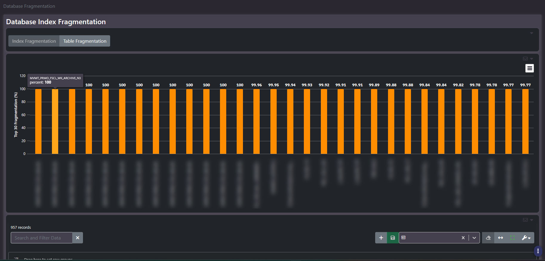 Database Index Fragmentation showing an index and table fragmentation tab group and a top thirty fragmentation percentage chart, with object names redacted