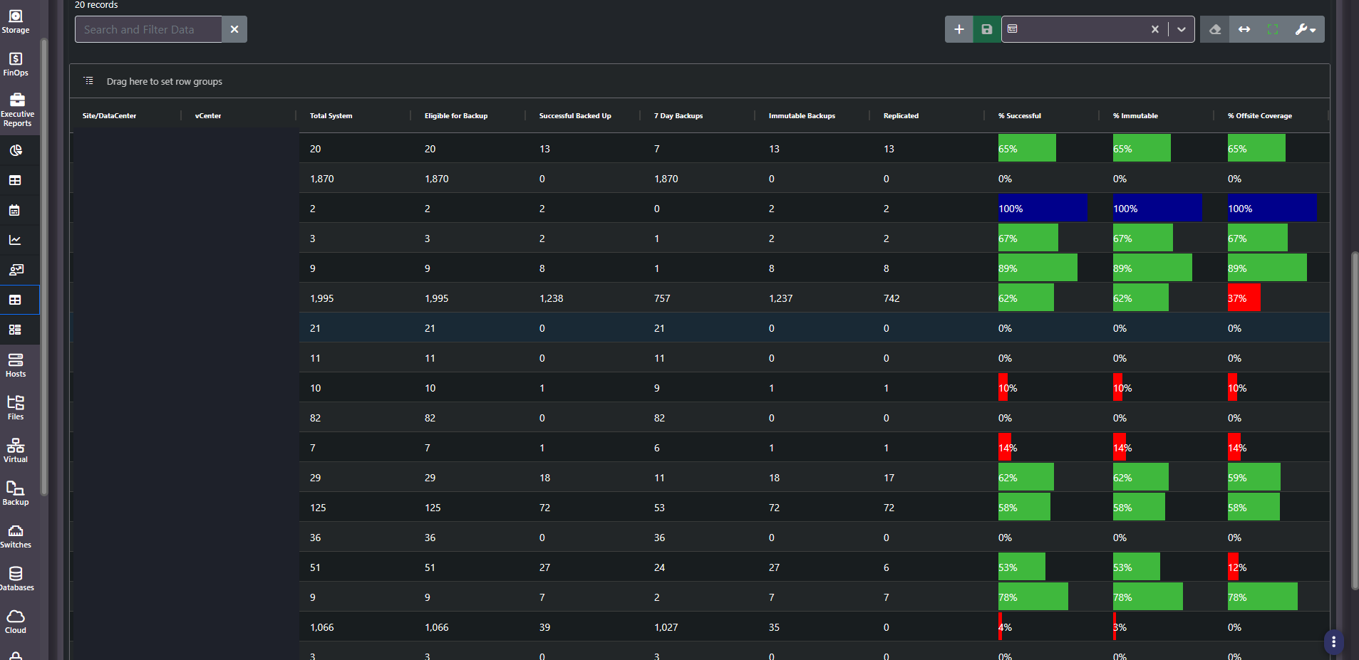 Executive Backup Summary grid with backup counts and percent successful, immutable and offsite coverage columns, site and vCenter names redacted