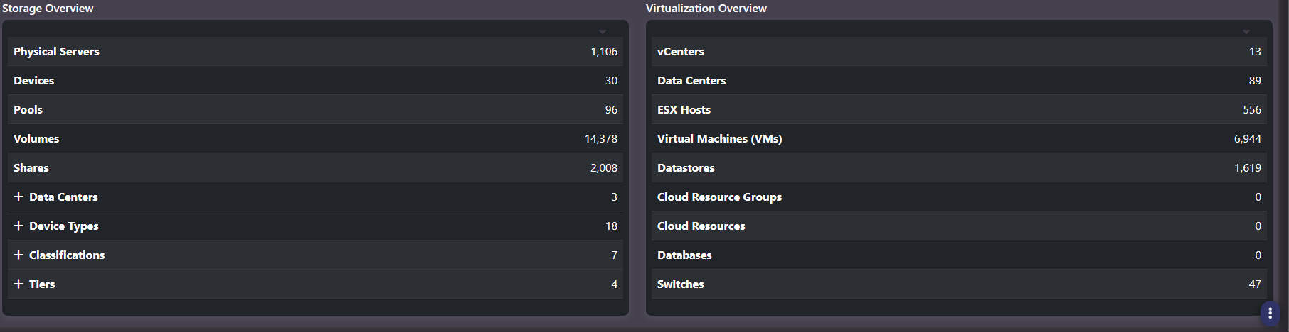 Inventory Report Storage Overview and Virtualization Overview object count panels