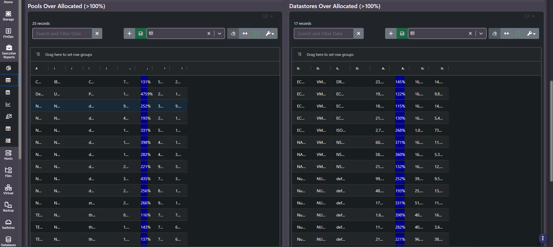IT Dashboard showing Pools Over Allocated and Datastores Over Allocated grids with allocation percentages above 100 percent