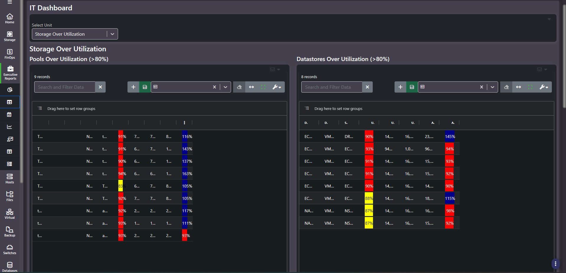 IT Dashboard showing Pools Over Utilization and Datastores Over Utilization grids with red, yellow and blue threshold shading