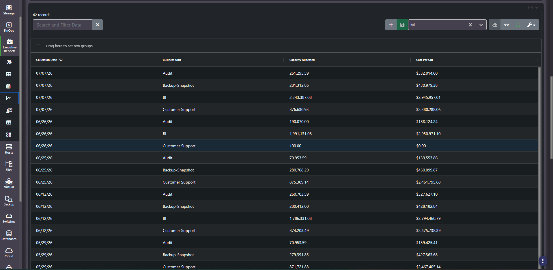 Tag Trends grid with collection date, business unit, capacity allocated and cost columns