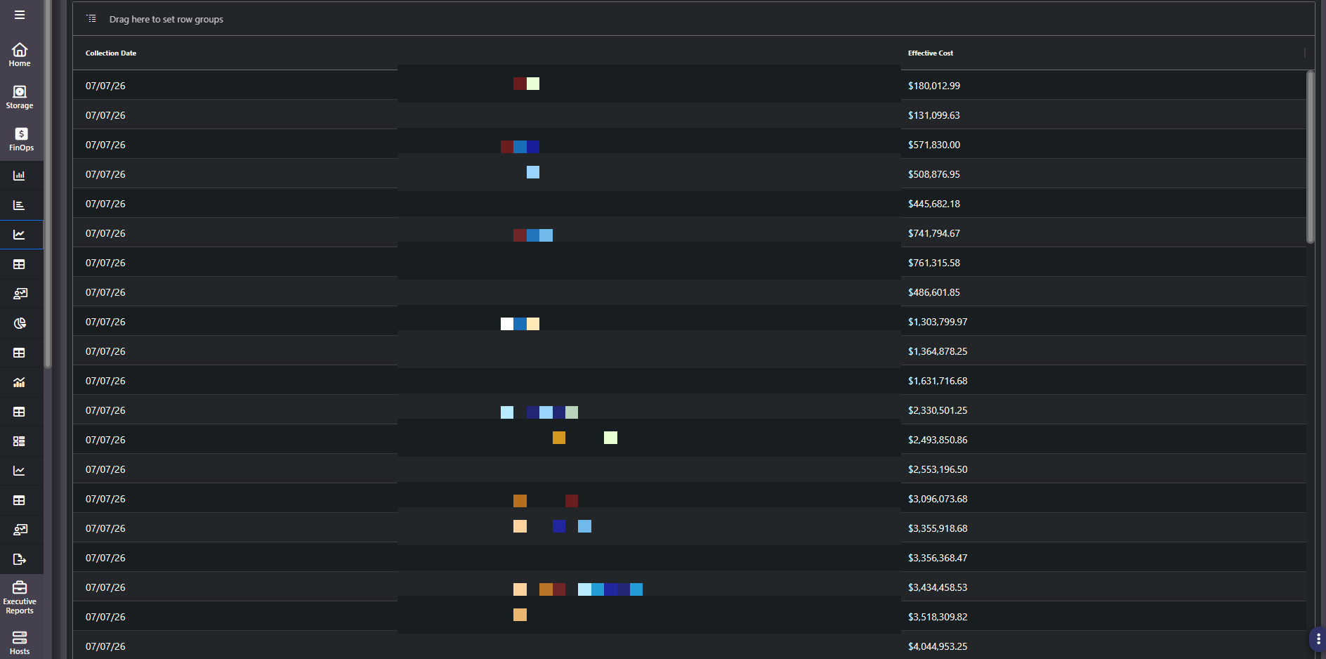 Amortization table of collection date and effective cost per device, device names redacted