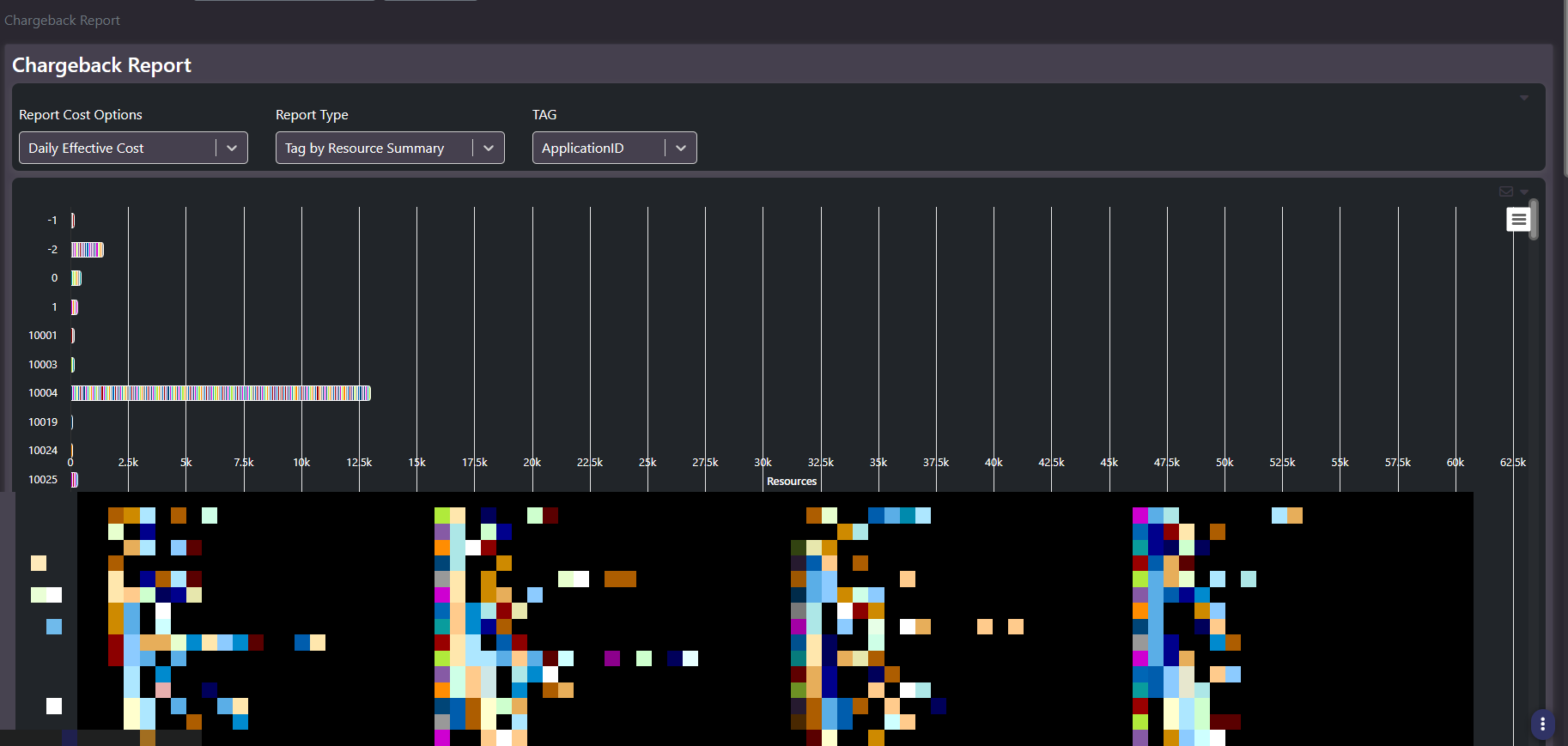 Chargeback Report with cost option, report type and tag selectors, showing daily effective cost bars per tag value with the resource legend redacted