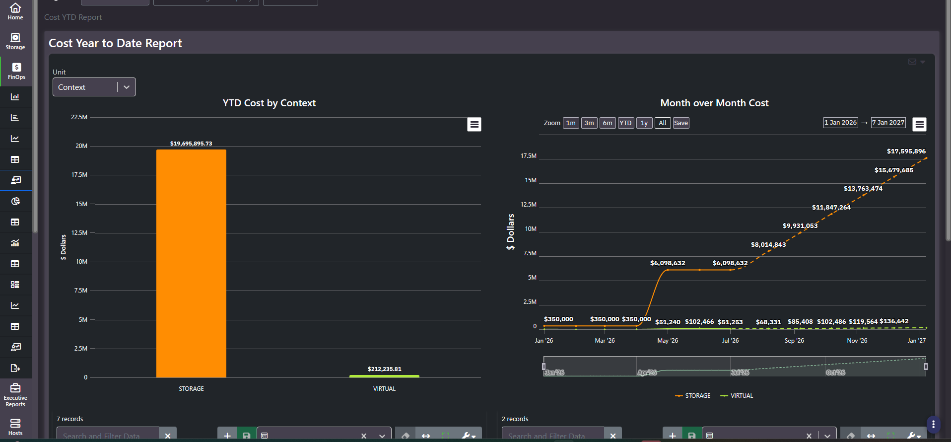 Cost Year to Date Report showing YTD cost by context bar chart and month over month cost trend