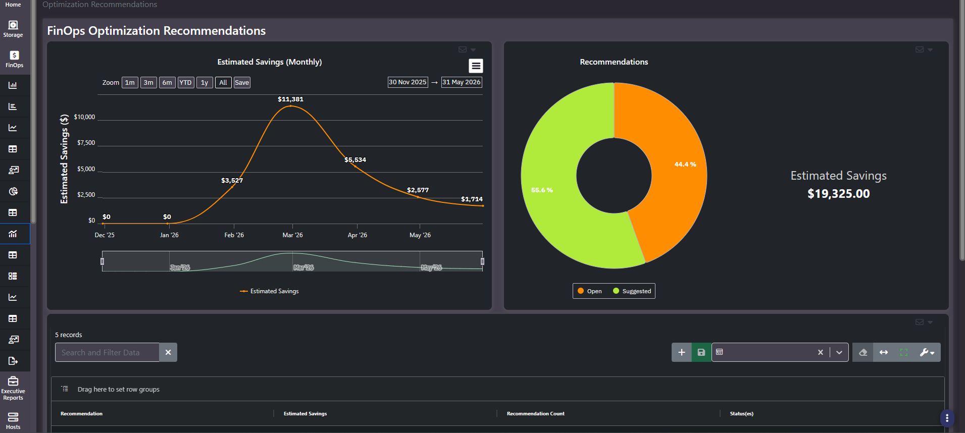 FinOps Optimization Recommendations with estimated monthly savings trend, open versus suggested donut, and total estimated savings