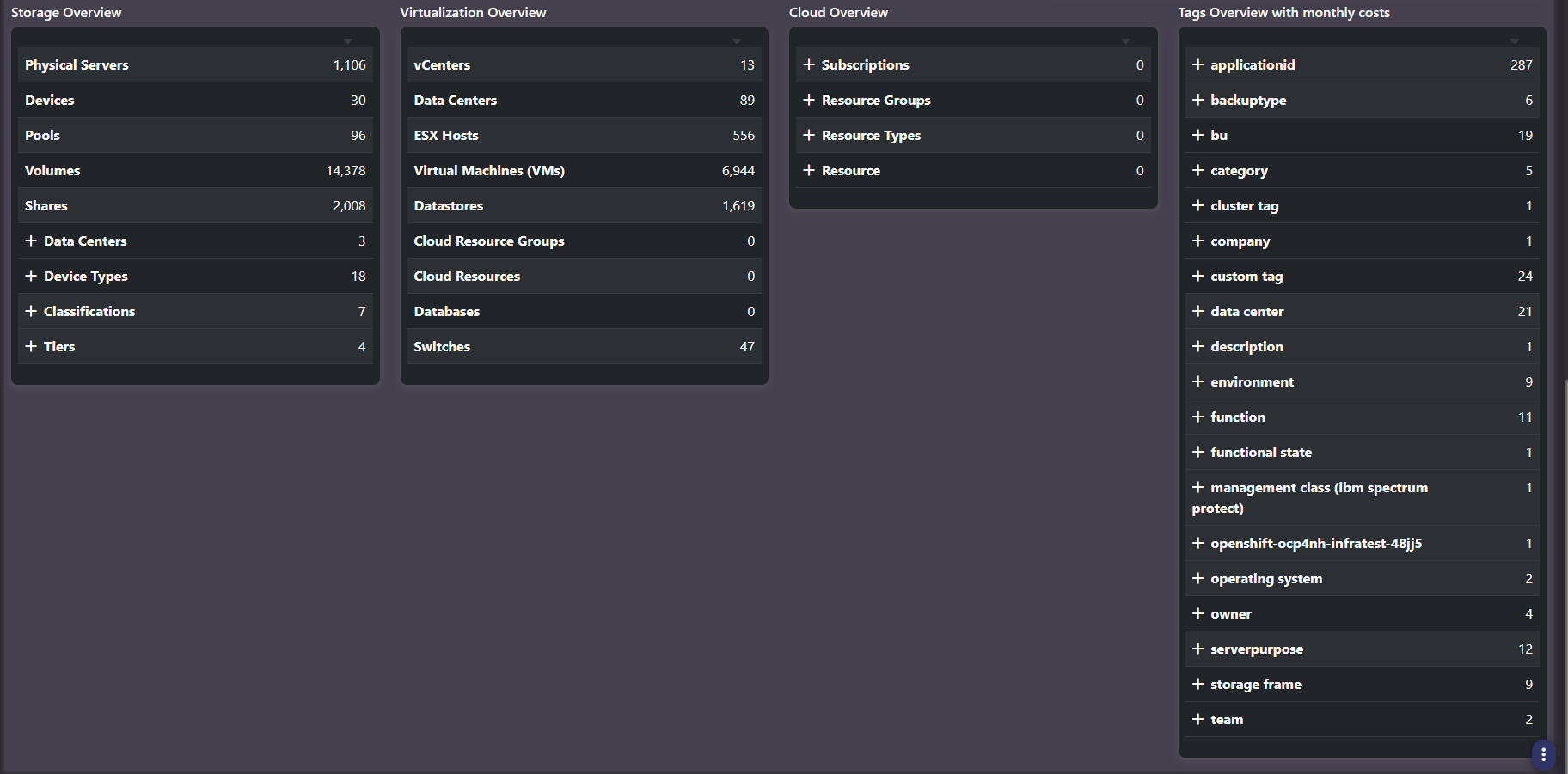 Environment overview panels for storage, virtualization, cloud and tag keys with monthly costs