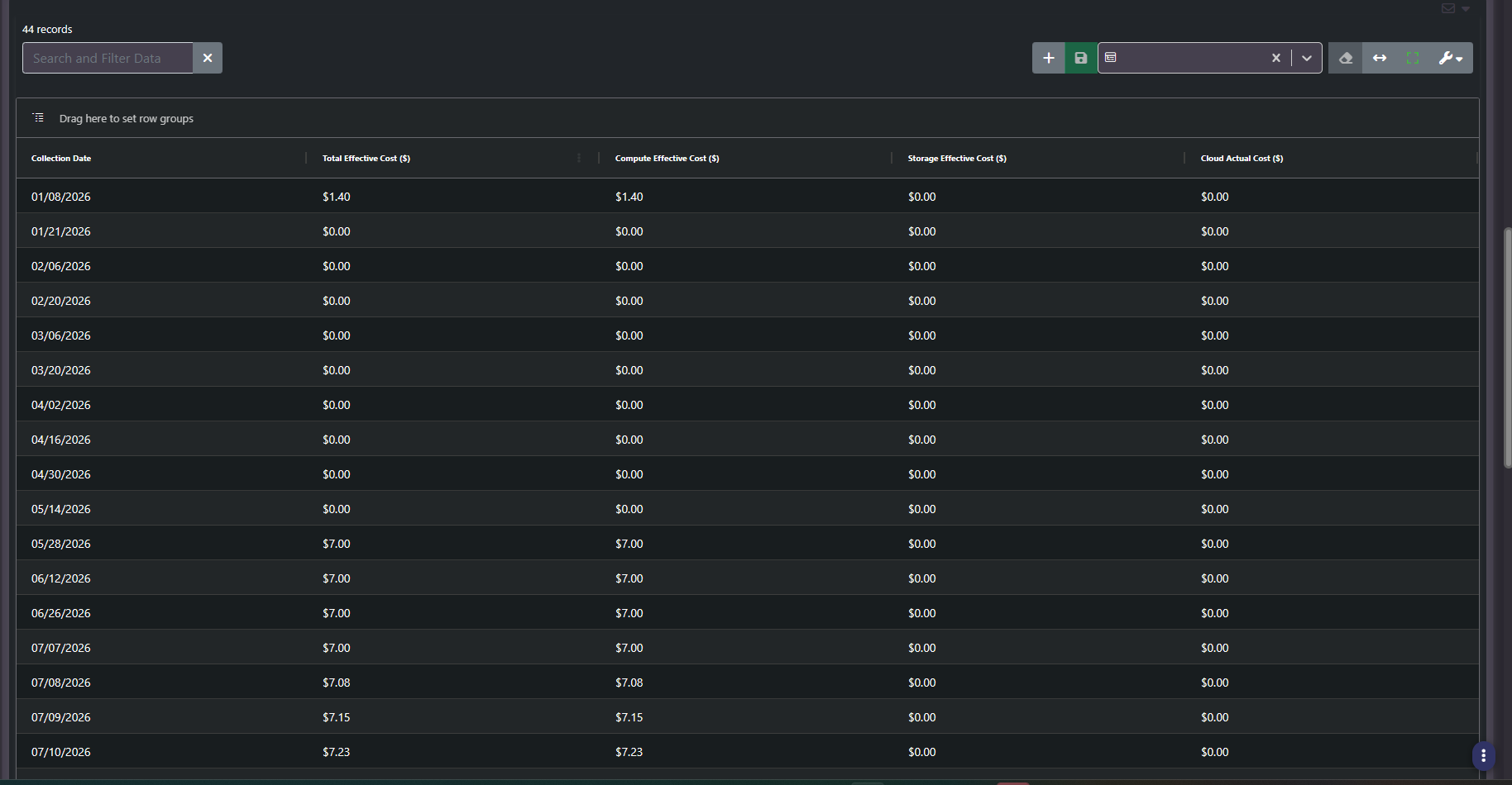 Tag forecast data table with total, compute, storage and cloud effective cost per collection date