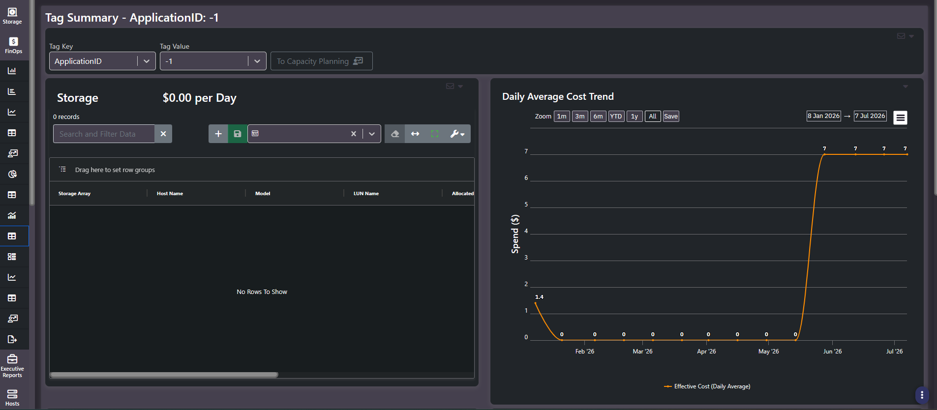 Tag Summary for a selected tag key and value showing per-context daily cost panels and the daily average cost trend