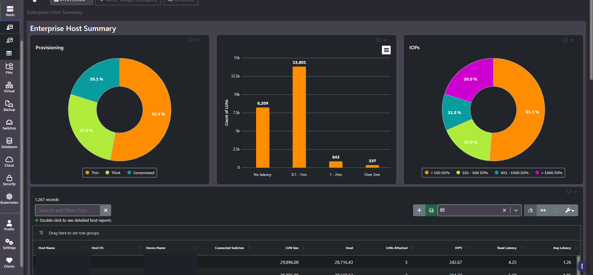 Enterprise Host Summary showing provisioning type donut, LUN count by latency band histogram and IOPS distribution donut