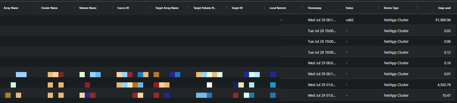 Snap and replication detail table with source and target identifier columns redacted, showing local or remote designation, timestamps, status, device type and snap capacity used